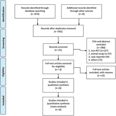 Zoledronic Acid for Periprosthetic Bone Mineral Density Changes in Patients With Osteoporosis After Hip Arthroplasty—An Updated Meta-Analysis of Six Randomized Controlled Trials